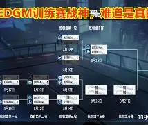 EG爆冷T1，Upset高光表现