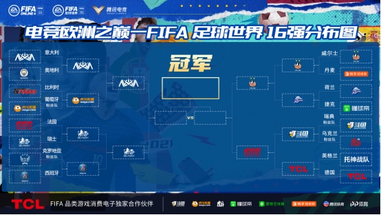FIFA电竞场外新闻不断，话题热度爆表