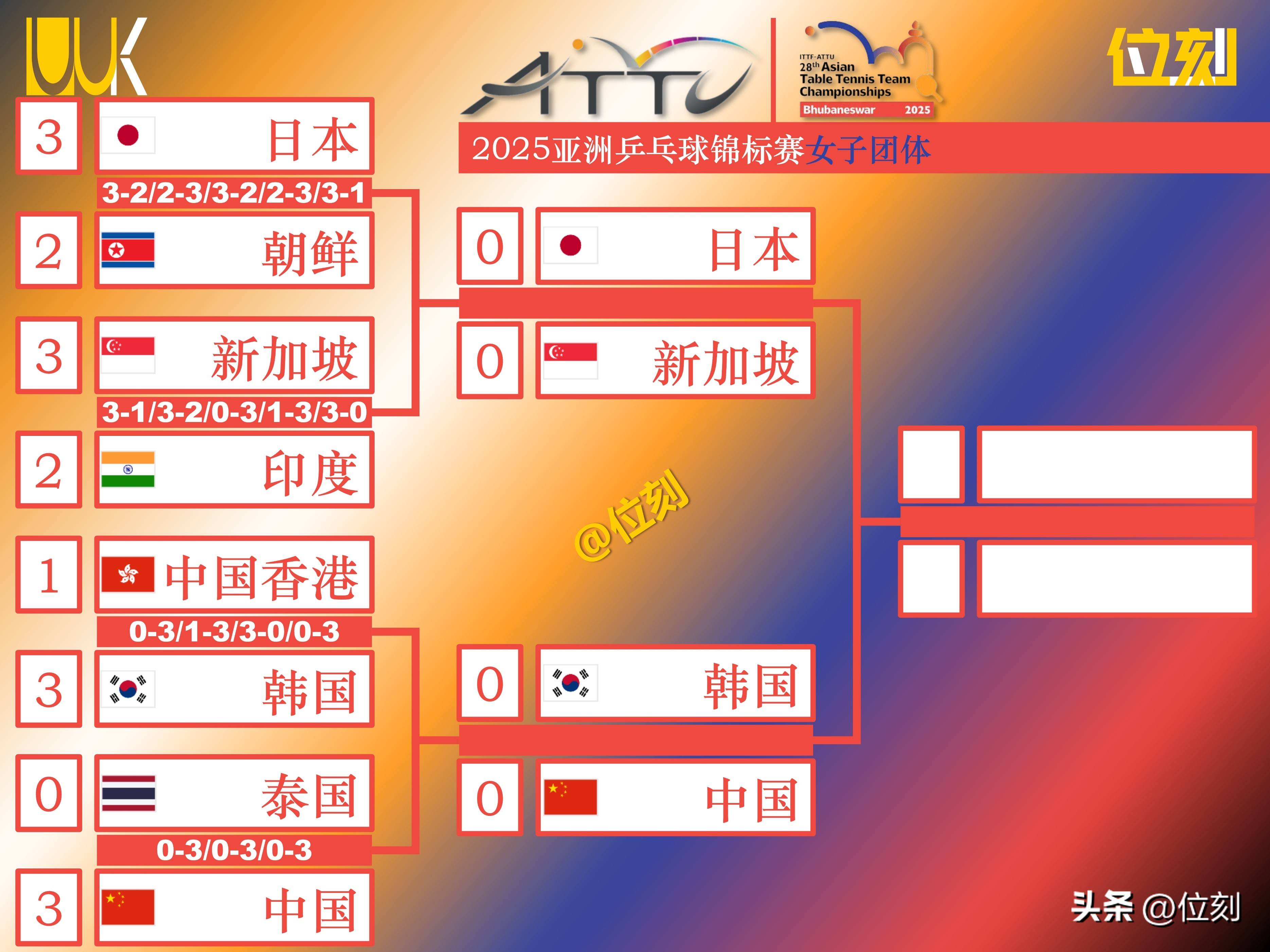 日本队鏖战葡萄牙队,波尔点燃赛场 日本队鏖战葡萄牙队,波尔点燃赛场